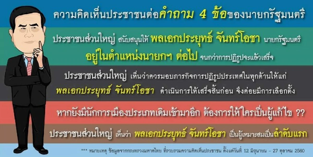 ผลตอบ 4 คำถามนายกฯ เป็นไปตามคาด!!