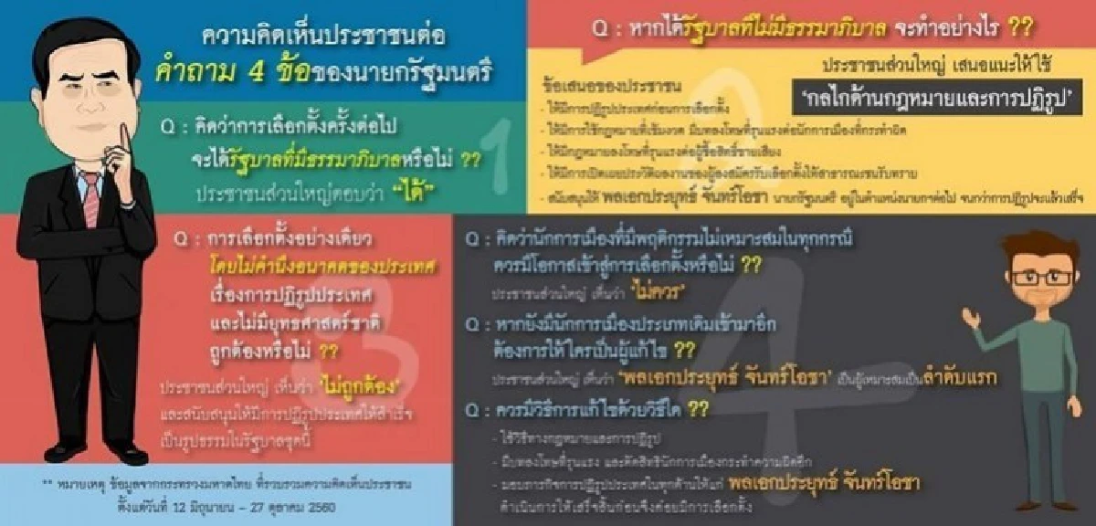 ผลตอบ 4 คำถามนายกฯ เป็นไปตามคาด!!