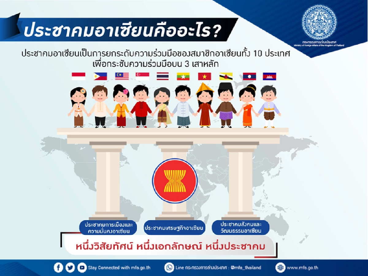 ประชาคมอาเซียนคืออะไร ?
