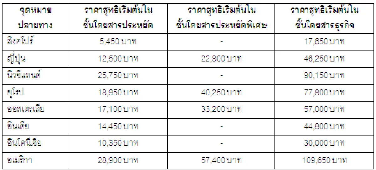 แคมเปญ THE GREAT SINGAPORE AIRLINES GETAWAY