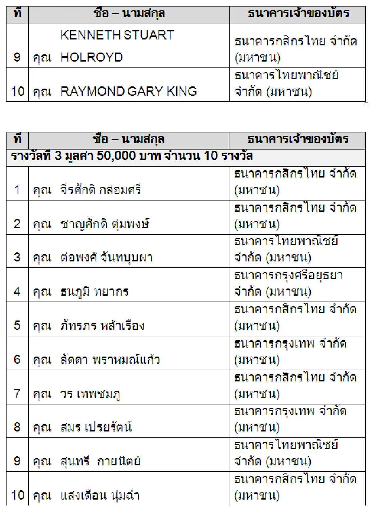 รายชื่อผู้ได้รับรางวัลตามโครงการแจกโชคจากการใช้บัตรเดบิต พ.ย