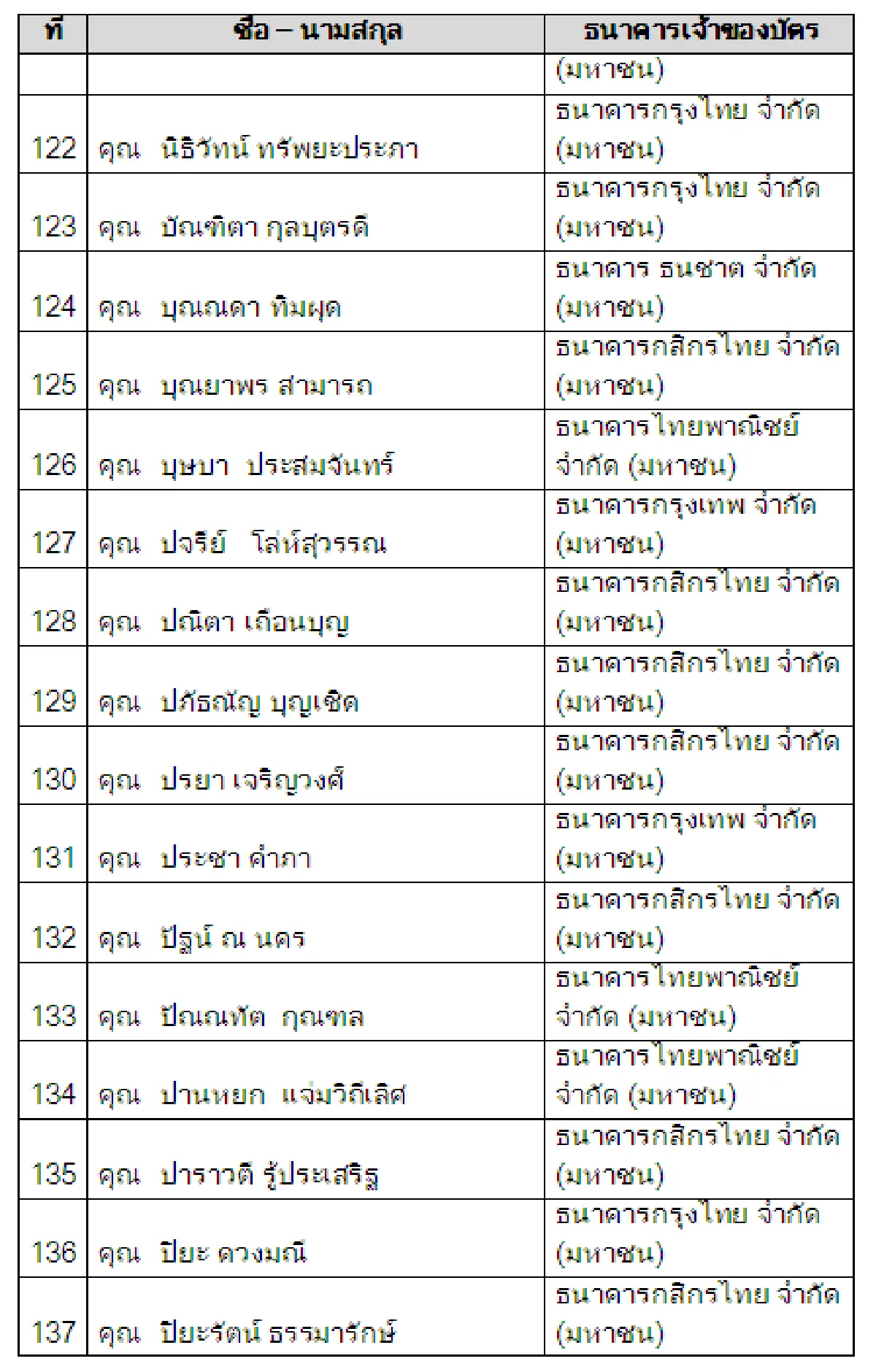 ผู้ได้รับรางวัลตามโครงการแจกโชคจากการใช้บัตรเดบิต พ.ย. 60