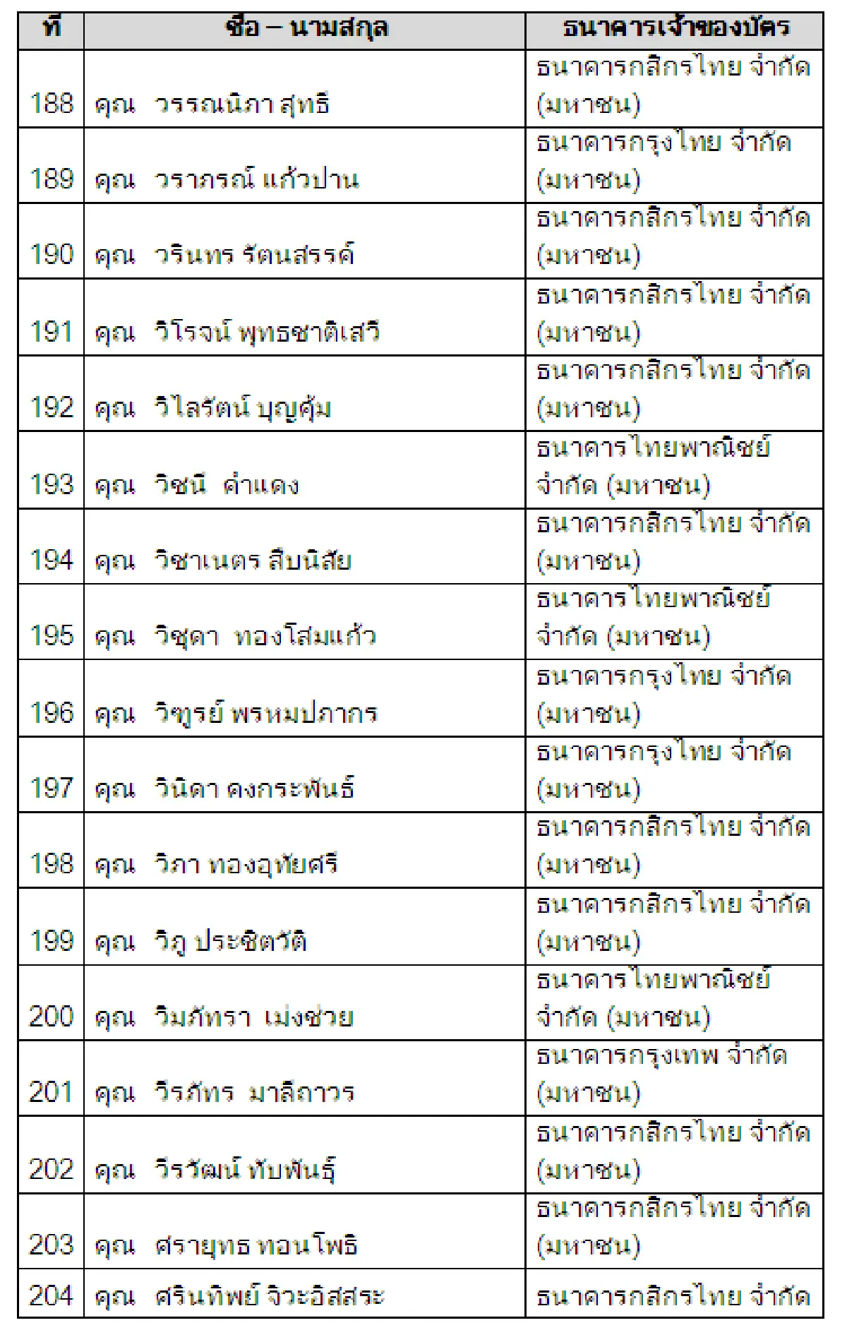 ผู้ได้รับรางวัลตามโครงการแจกโชคจากการใช้บัตรเดบิต พ.ย. 60