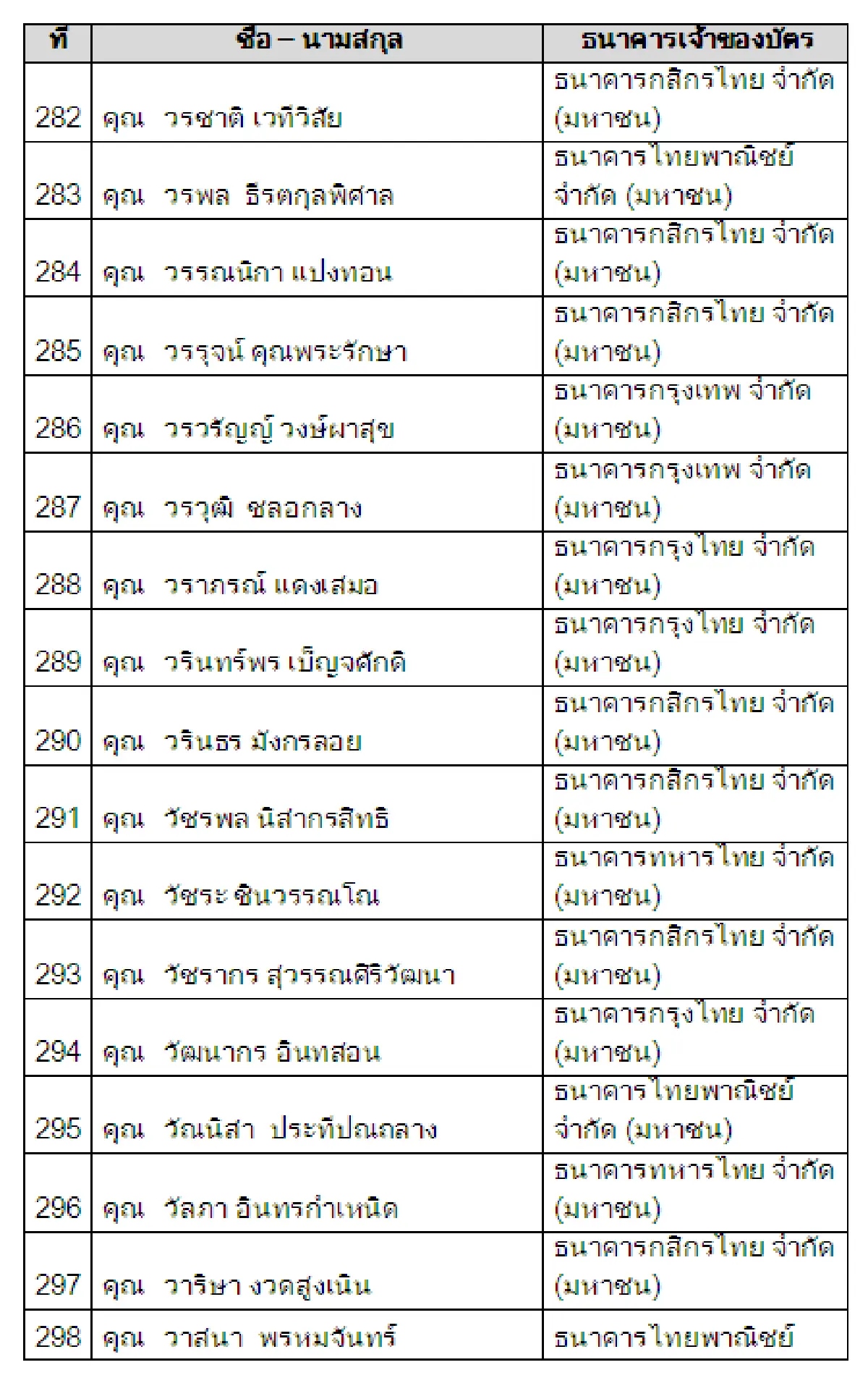ผู้ได้รับรางวัลตามโครงการแจกโชคจากการใช้บัตรเดบิต พ.ย. 60