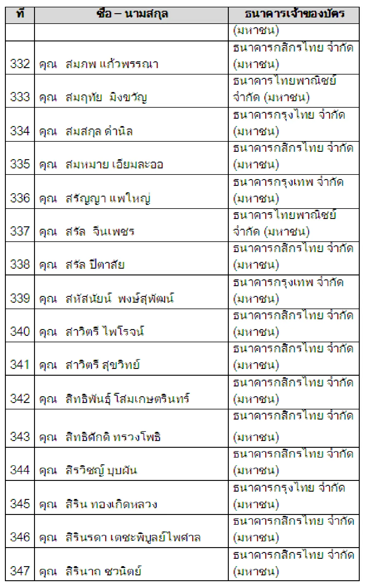 ผู้ได้รับรางวัลตามโครงการแจกโชคจากการใช้บัตรเดบิต พ.ย. 60