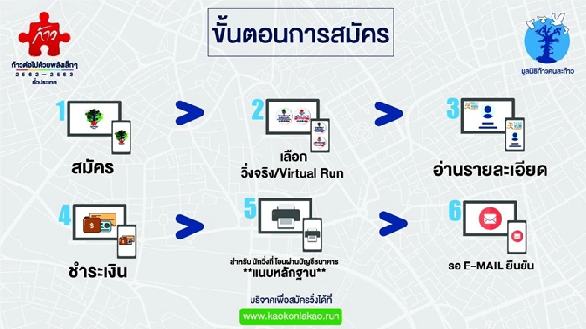 ก้าวคนละก้าว ก้าวต่อไปด้วยพลังเล็กๆ