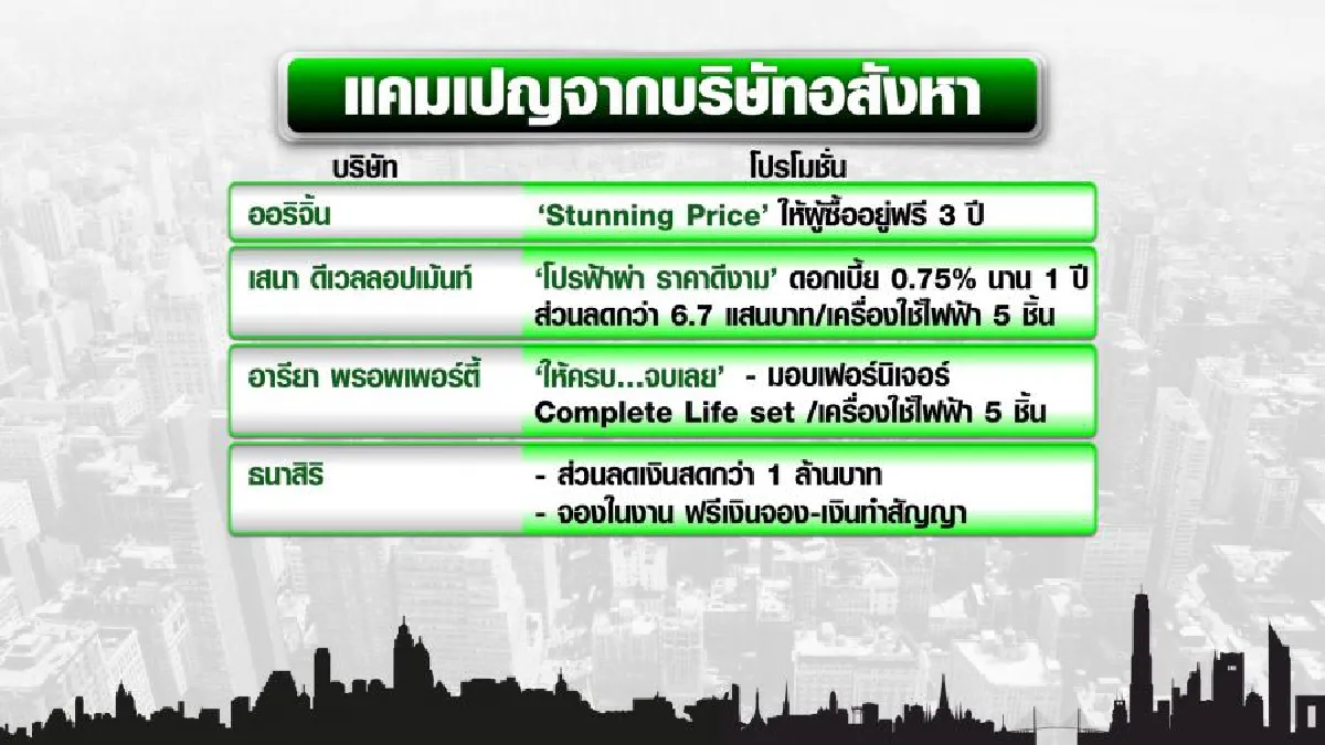 ส่องโปร‘อภิมหกรรมบ้าน คอนโด และสินเชื่อ 2017’