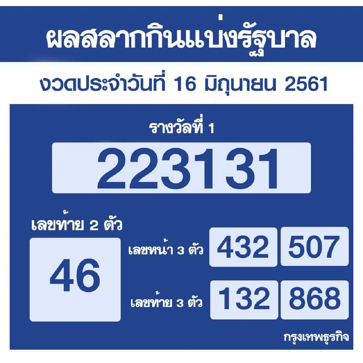 ผลสลากกินแบ่งรัฐบาล งวดประจำวันที่ 16 มิถุนายน 2561
