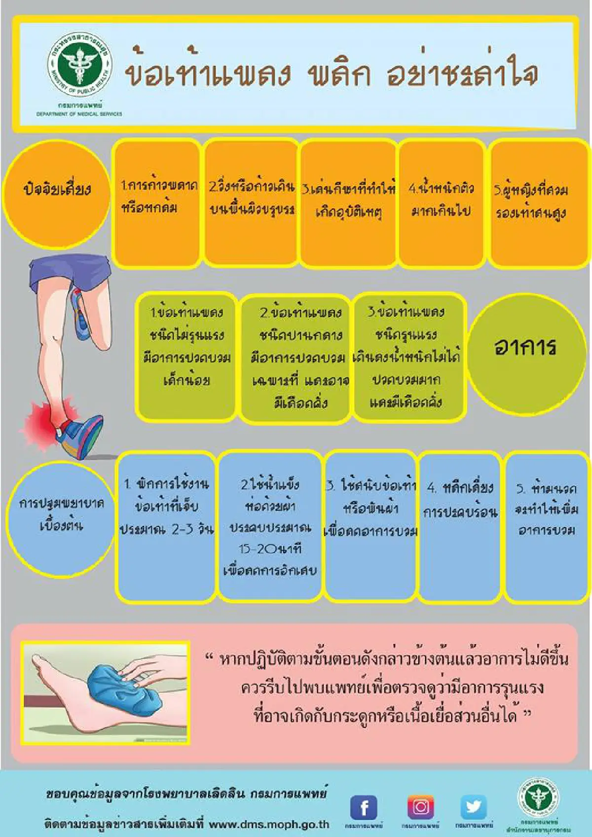 เตือนข้อเท้าแพลง พลิก อย่าชะล่าใจ