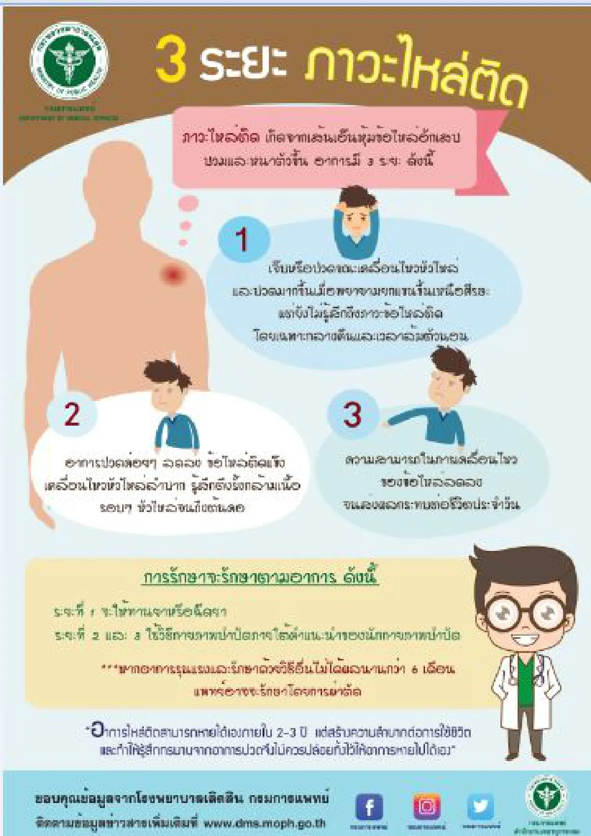 ปวดหัวไหล่ ยกแขนไม่ขึ้น สัญญาณอันตรายเสี่ยงภาวะไหล่ติด