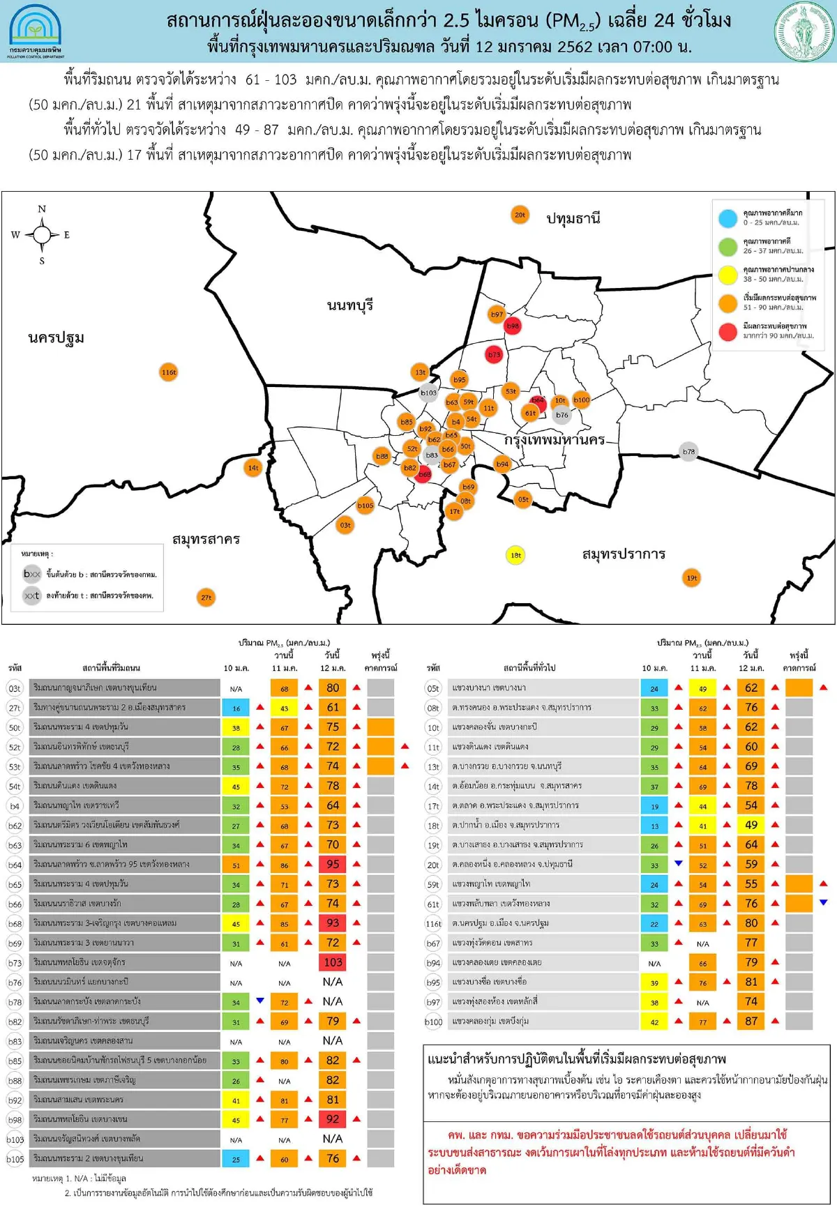 ค่าฝุ่นละออง PM2.5 'เกินมาตรฐาน' คาดพรุ่งนี้ 'มีผลต่อสุขภาพ'