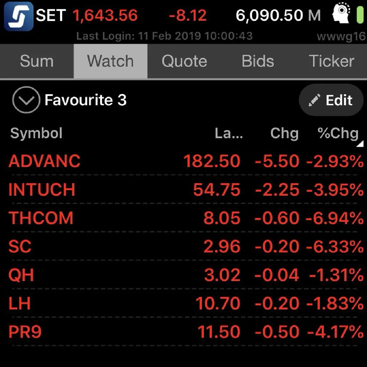 นักลงทุนหนีตายทิ้งหุ้นกลุ่มชิน