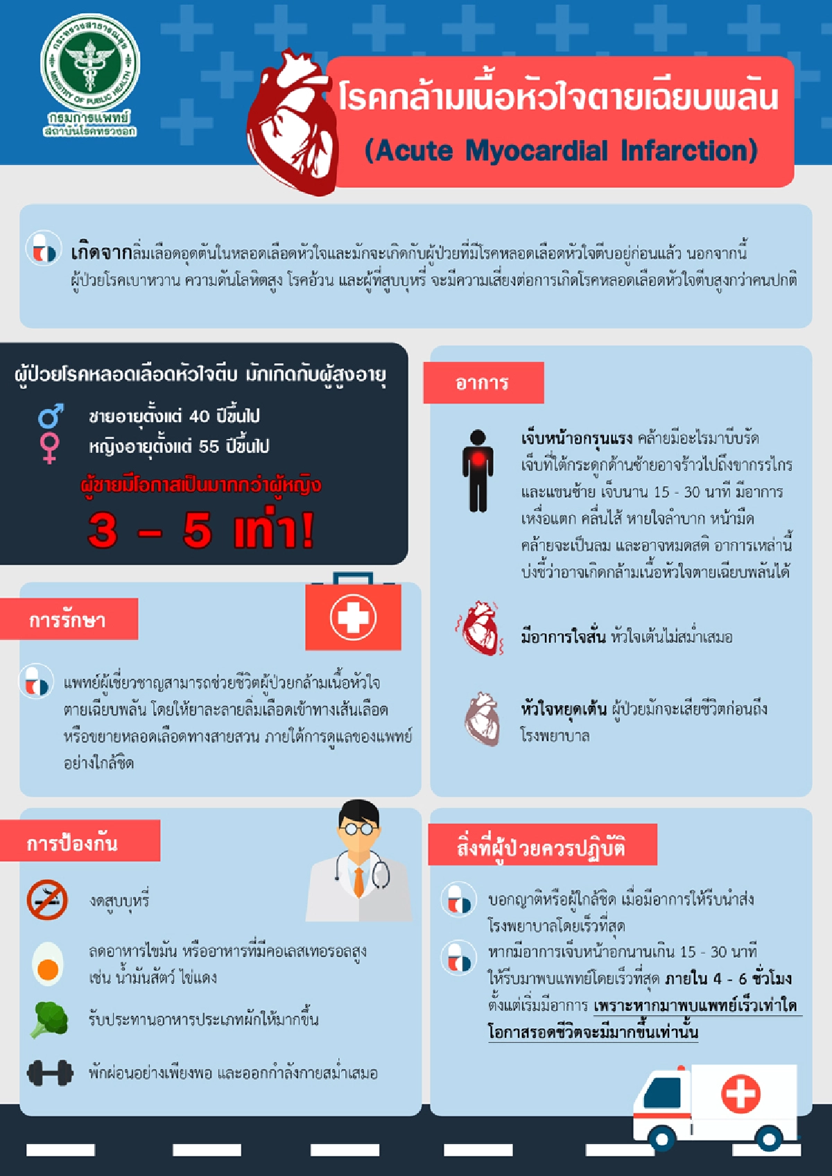 แพทย์แนะโรคกล้ามเนื้อหัวใจตายเฉียบพลัน เสี่ยงอันตรายถึงชีวิต 