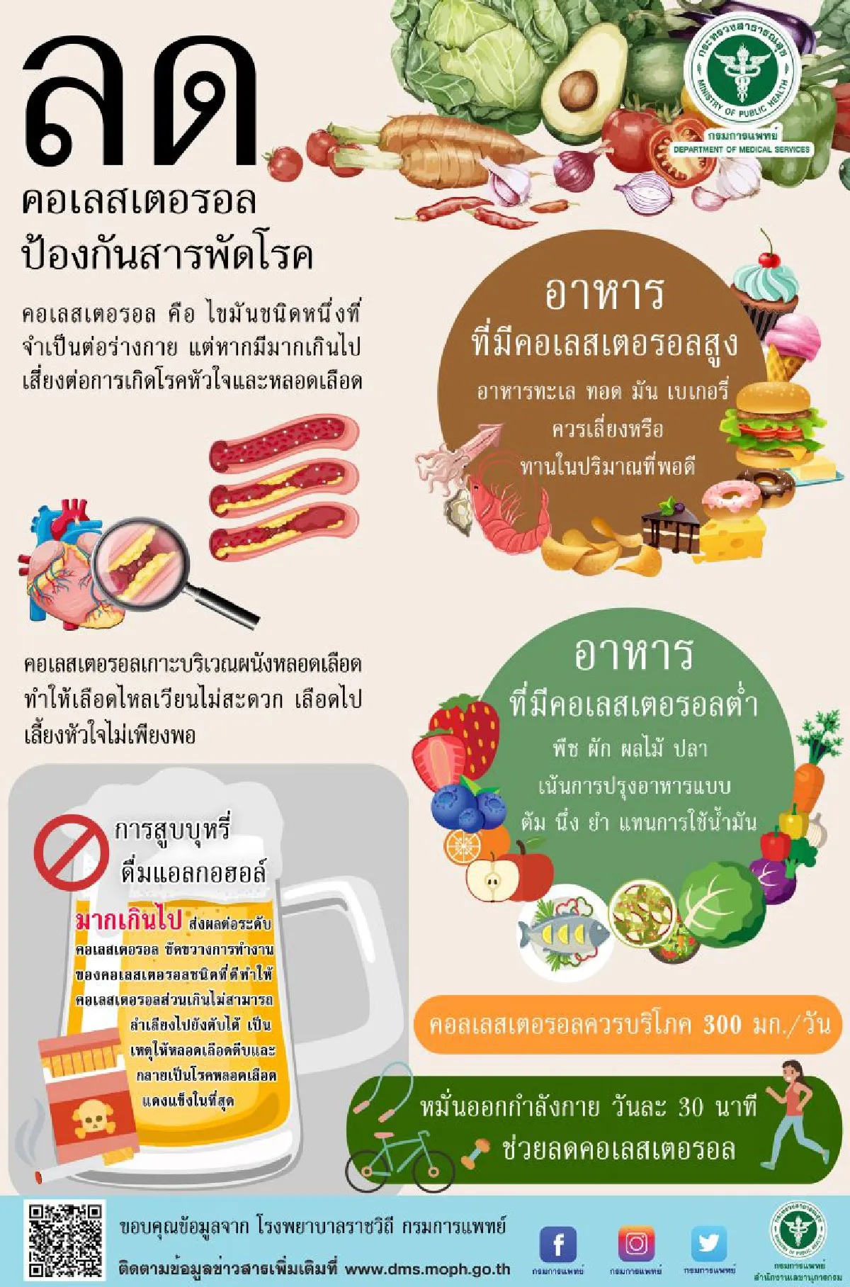 ลดคอเลสเตอรอล ป้องกันสารพัดโรค