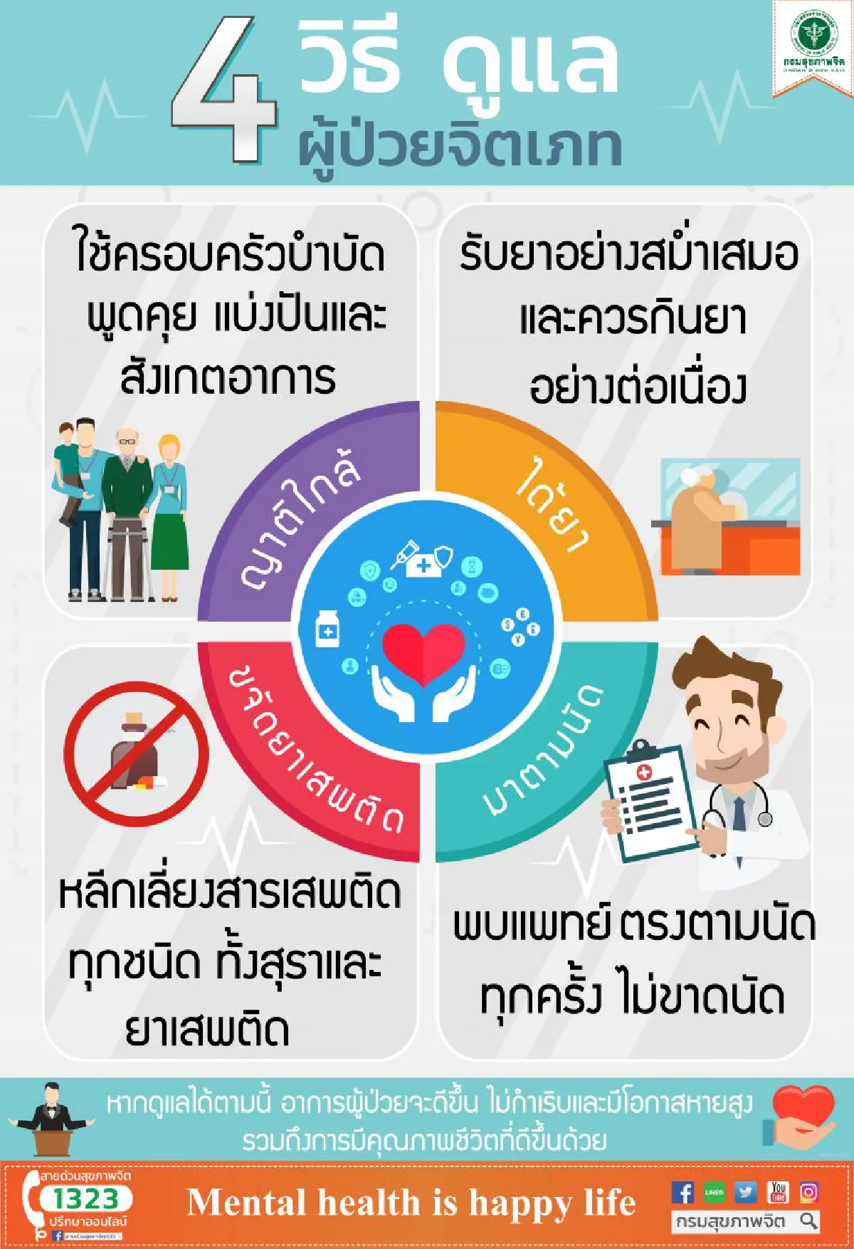 แนะ 4 วิธีดูแลผู้ป่วยโรคจิตเภท