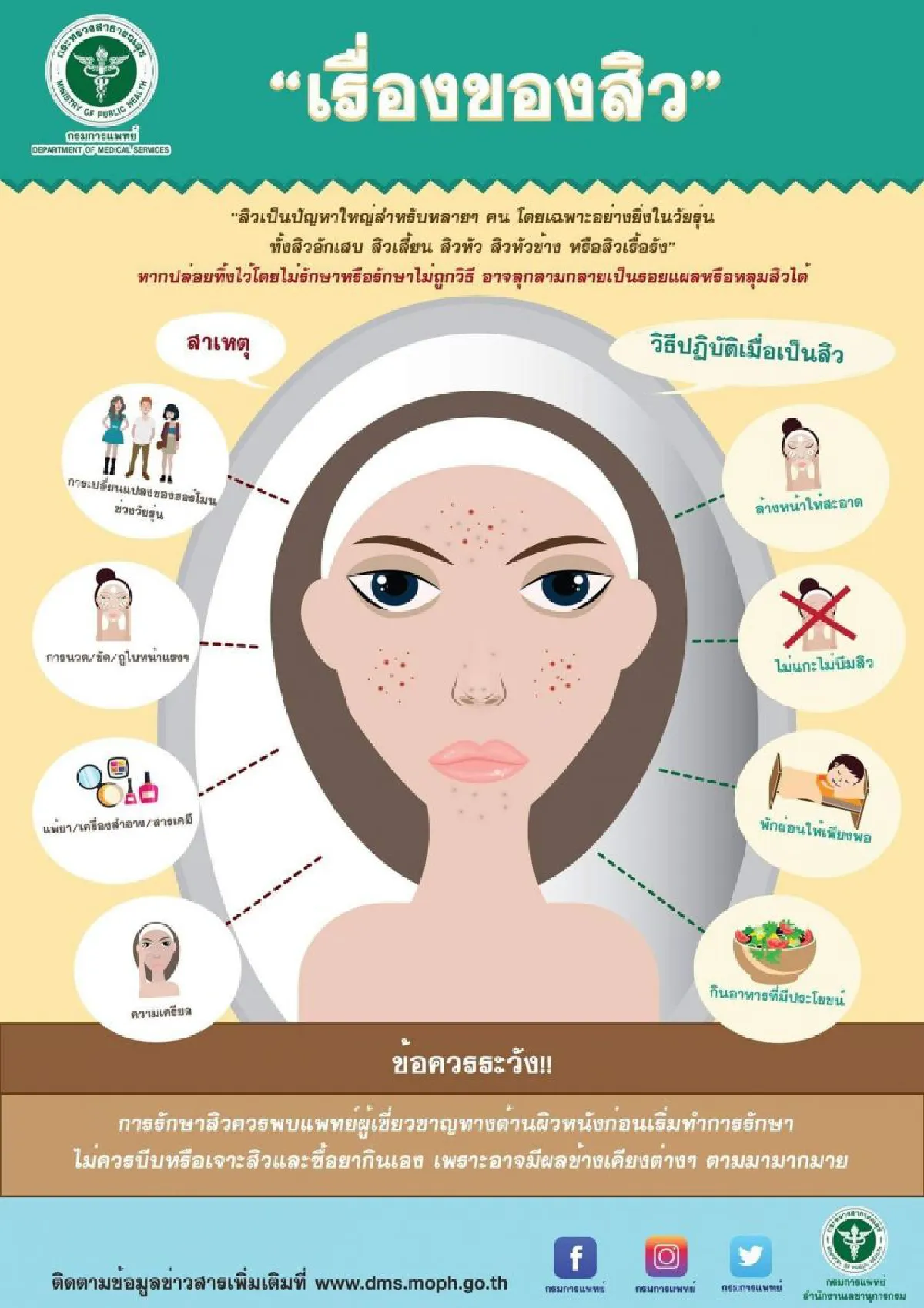 แพทย์ผิวหนังเตือน ภัยร้ายของการซื้อยารักษาสิวกินเอง