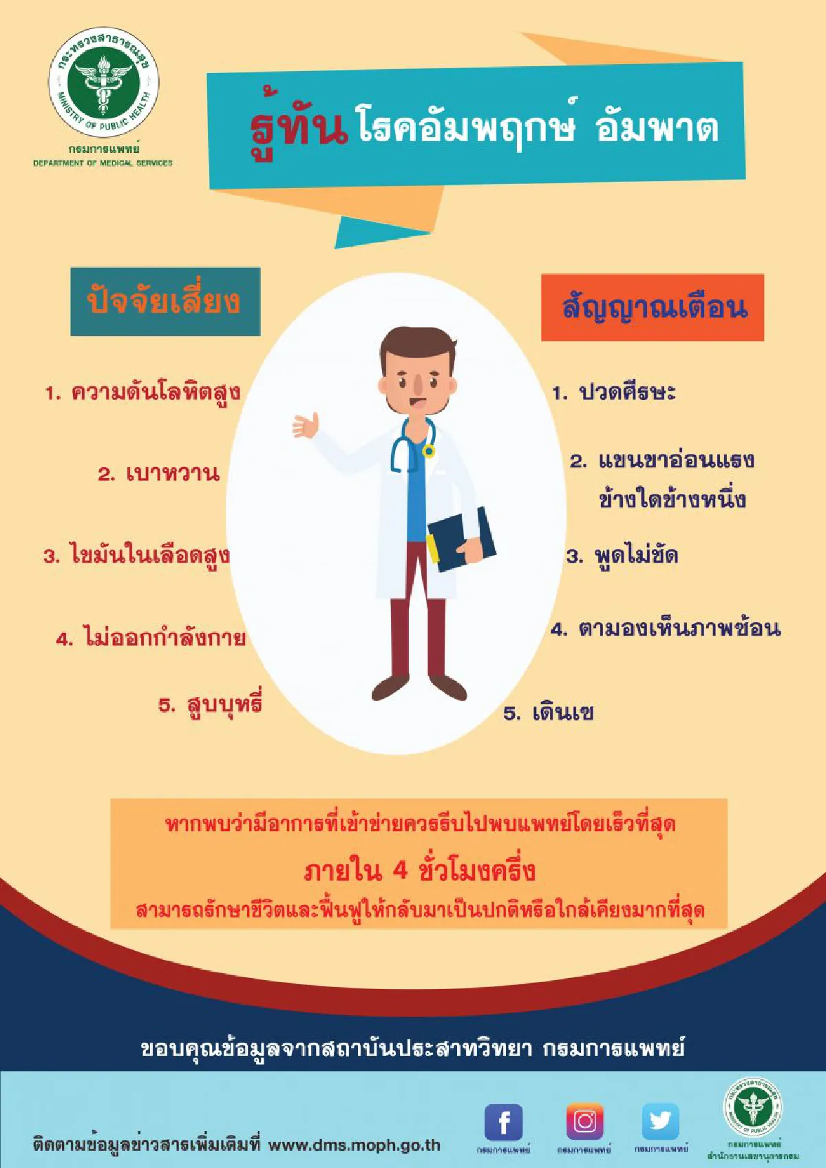 อัมพาต รู้เร็ว รักษาได้