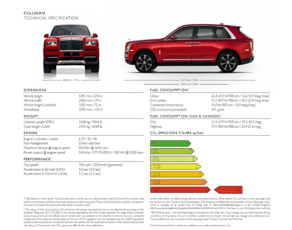 ขับสบาย... ไปทุกที่:  โรลส์-รอยซ์ คัลลิแนน (Cullinan)