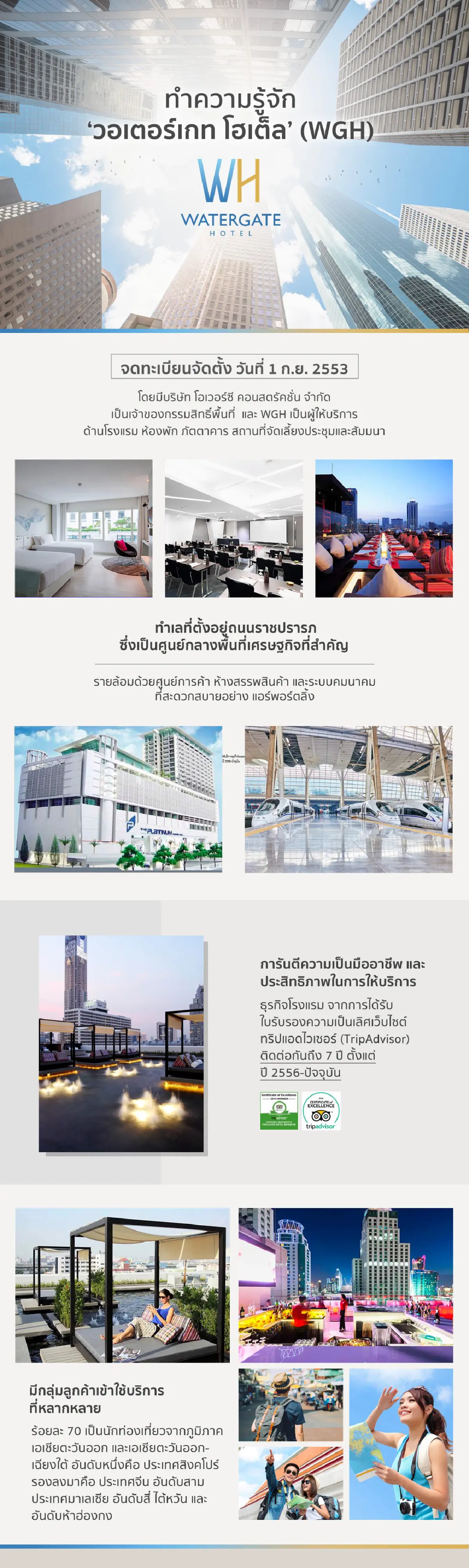 ‘วอเตอร์เกท โฮเต็ล’ เตรียมเสนอขายหุ้นกู้ ไม่เกิน 300 ล้านบาท พร้อมดอกเบี้ย 6.50% ต่อปี