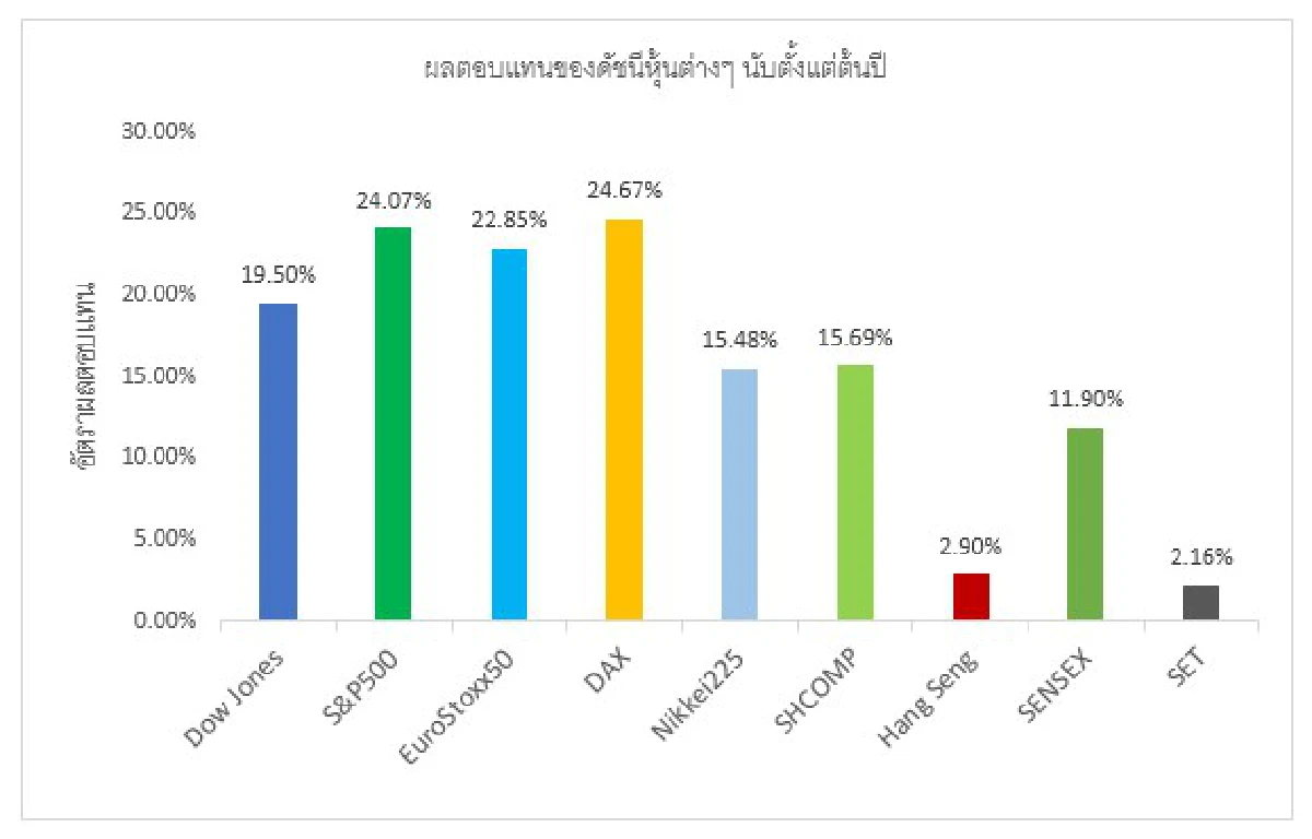 กองทุนรวมผสม-บริการจัดพอร์ตลงทุน