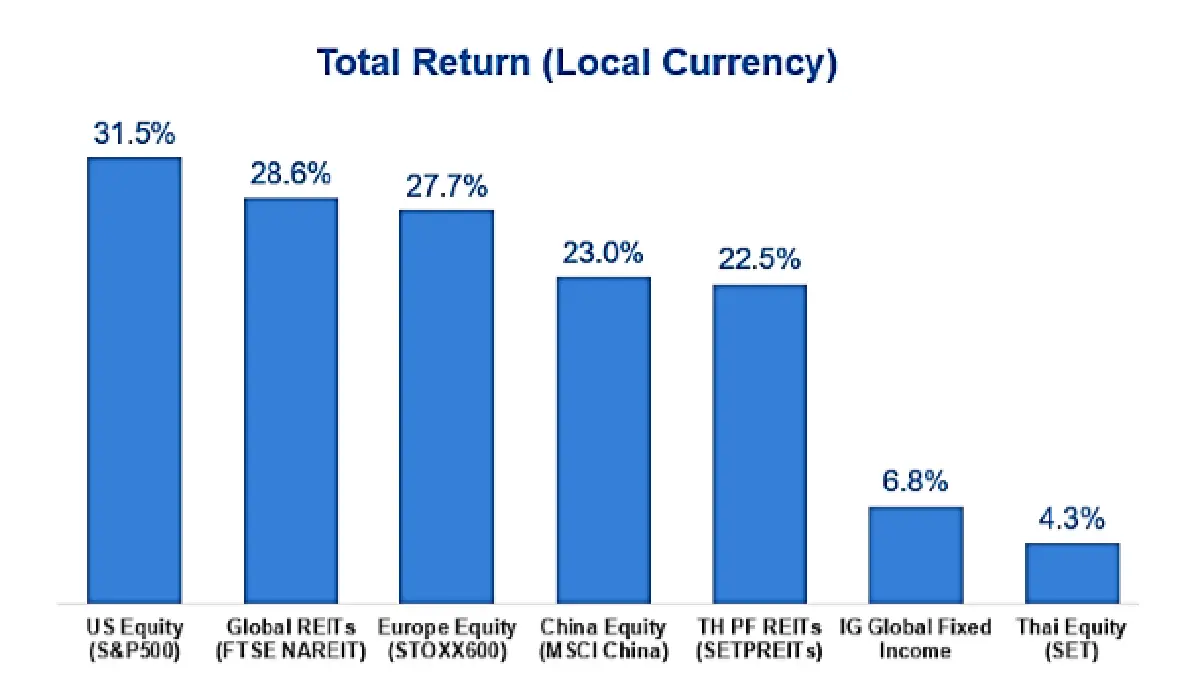 เริ่มต้นทศวรรษใหม่ เทรนด์การลงทุนแบบไหน? “ใช่เลย”