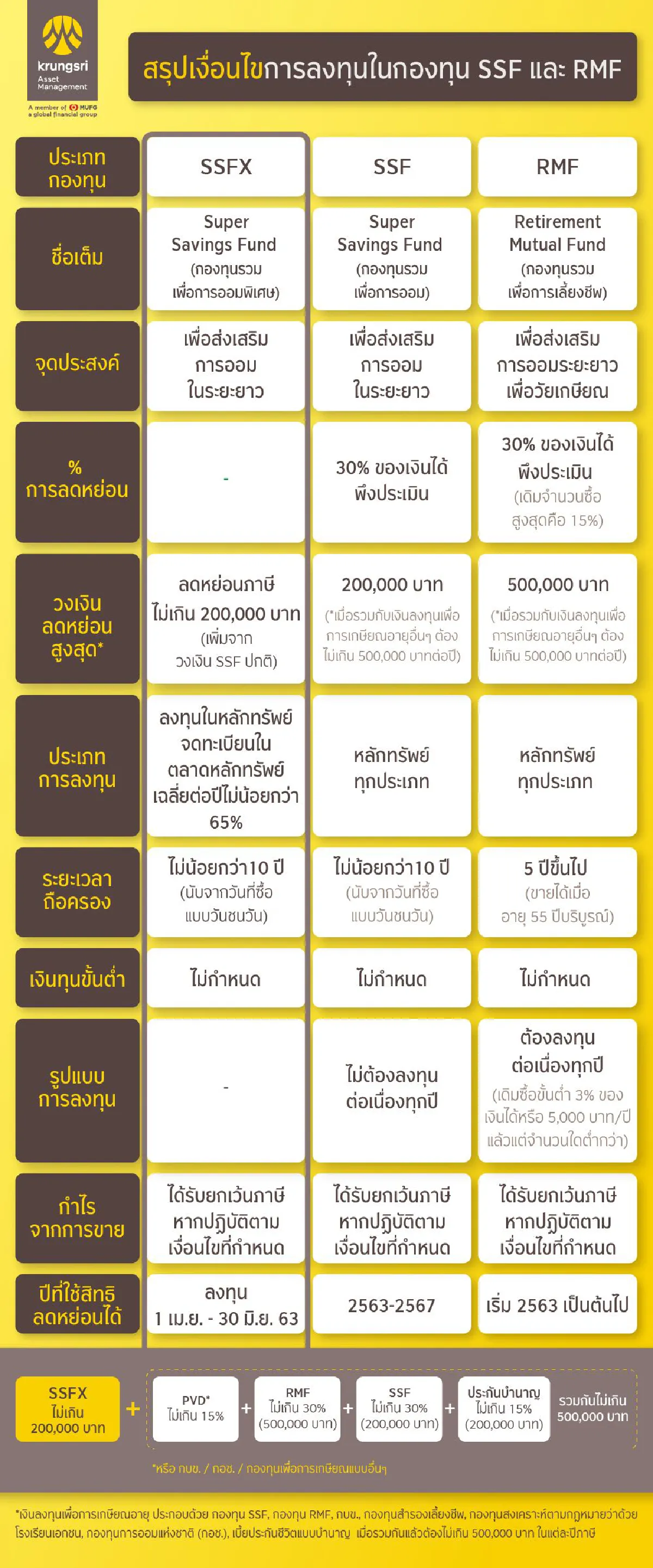 แกะกล่องกองทุนใหม่ 