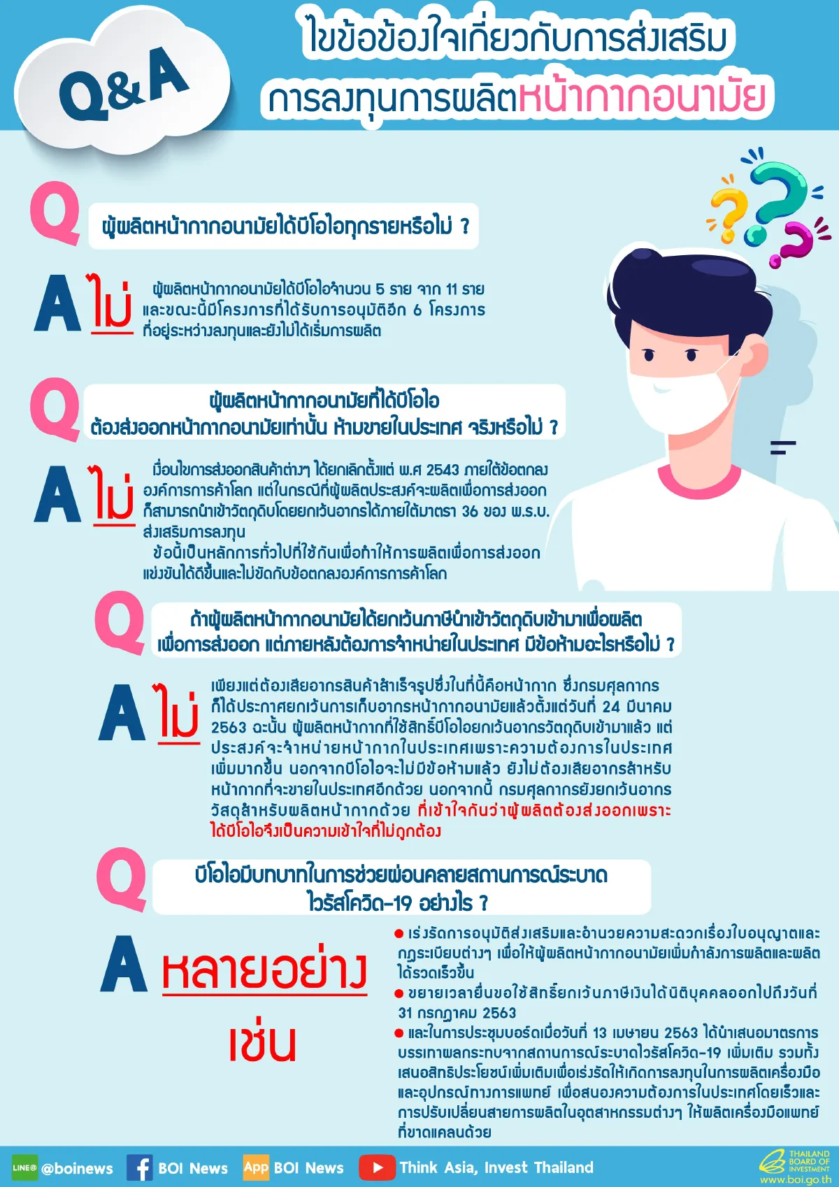 บีโอไอไขข้อข้องใจเกี่ยวกับการส่งเสริมการลงทุนการผลิตหน้ากากอนามัย