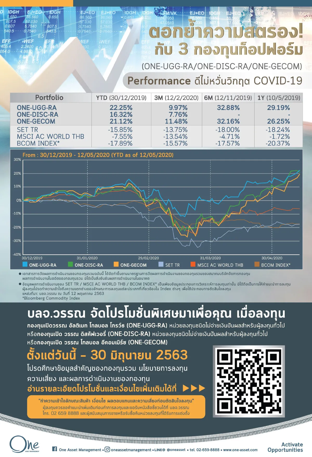 กองทุนเปิด บลจ.วรรณ  สร้างผลตอบแทนด้วย Global Stock 