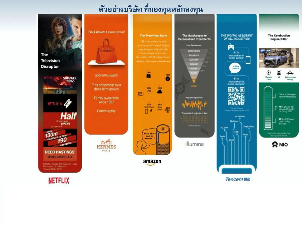 กองทุนเปิด บลจ.วรรณ  สร้างผลตอบแทนด้วย Global Stock 