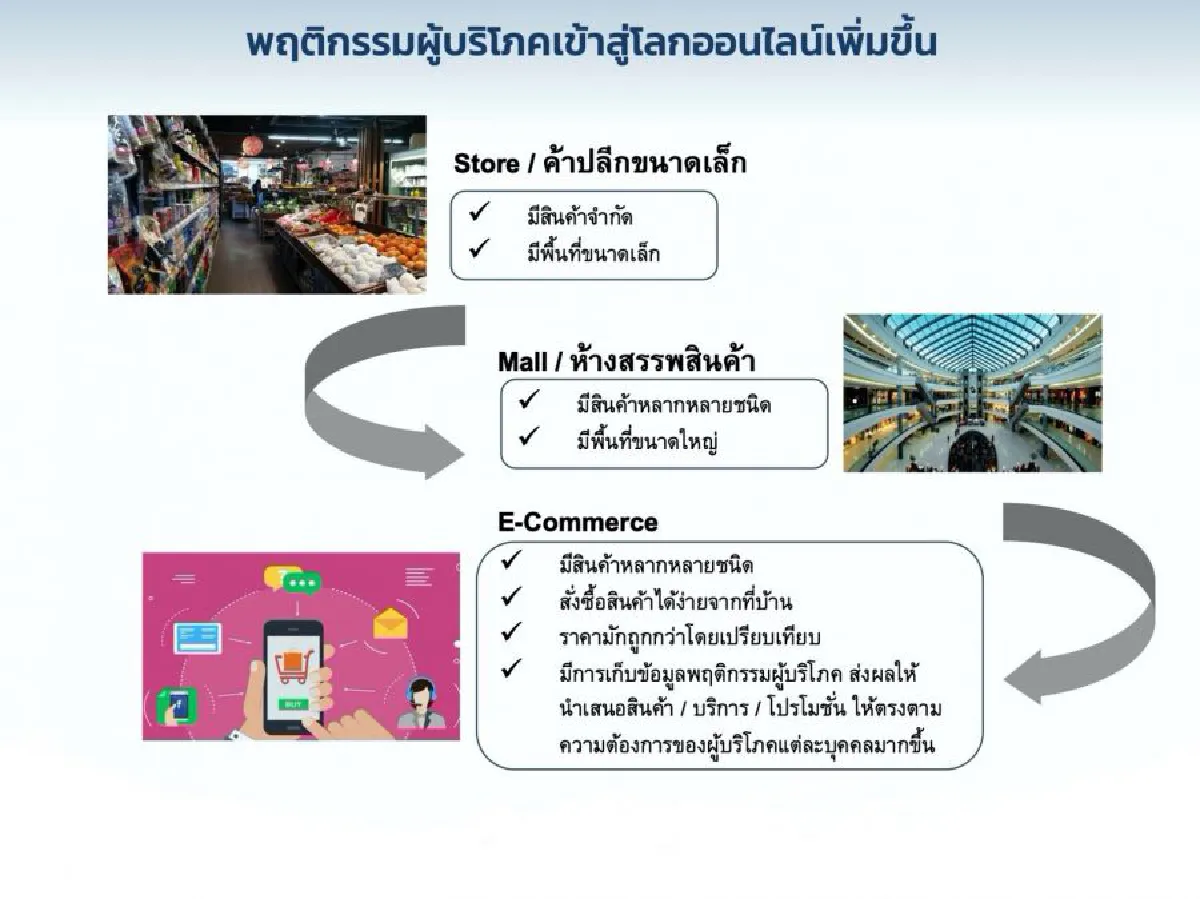 กองทุนเปิด บลจ.วรรณ  สร้างผลตอบแทนด้วย Global Stock 