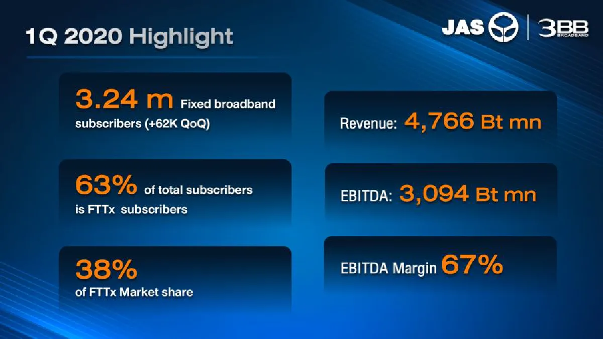 JAS รายได้ไตรมาส 1/2563 โต ! 