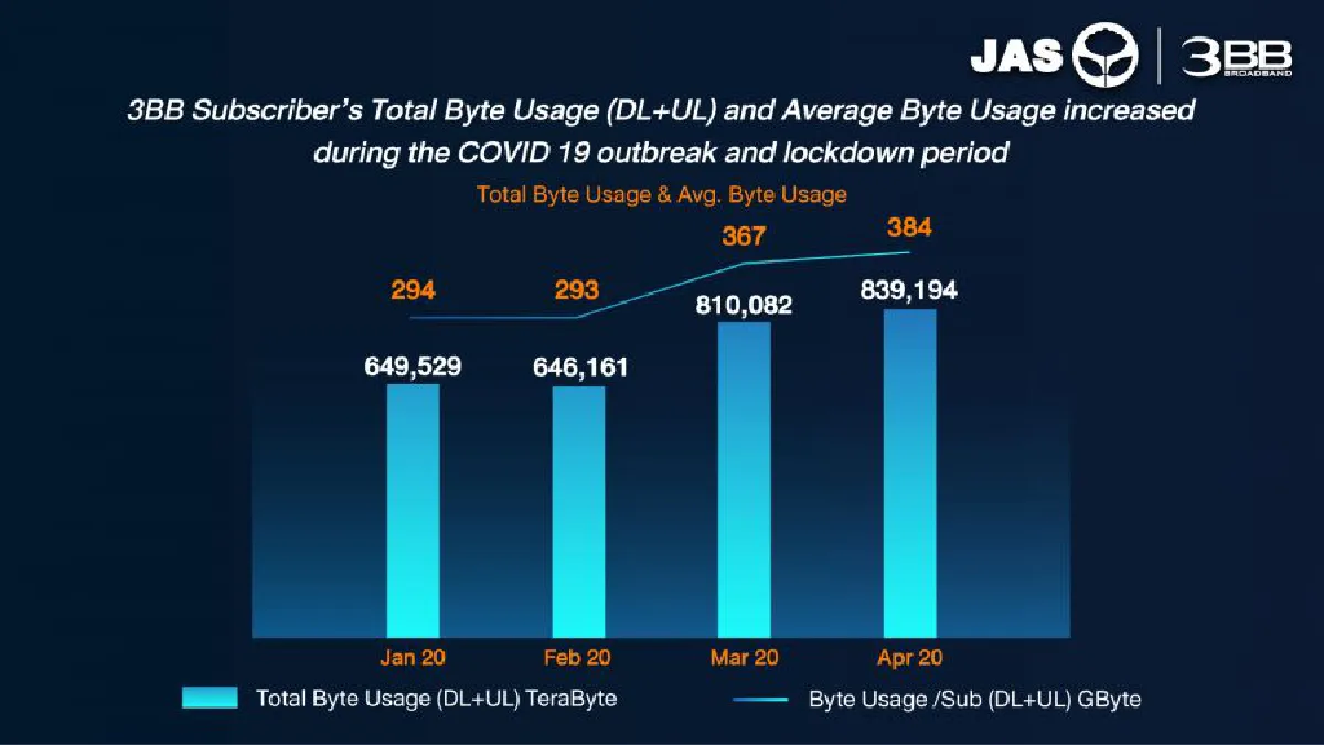 JAS รายได้ไตรมาส 1/2563 โต ! 