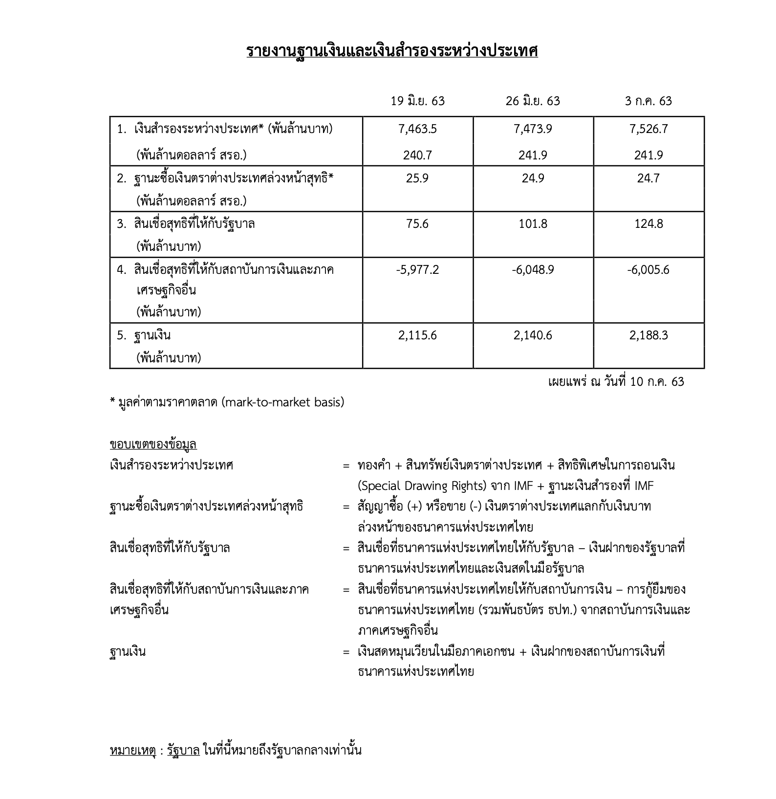 159464097220