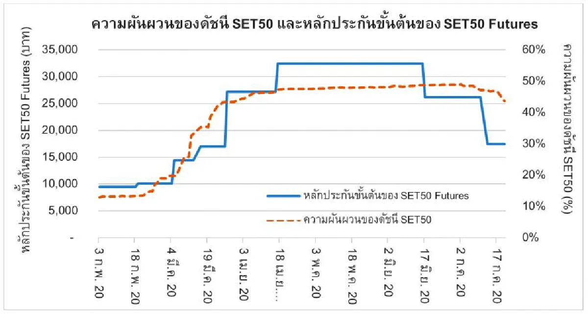 เรื่องควรรู้เกี่ยวกับเงินประกัน 