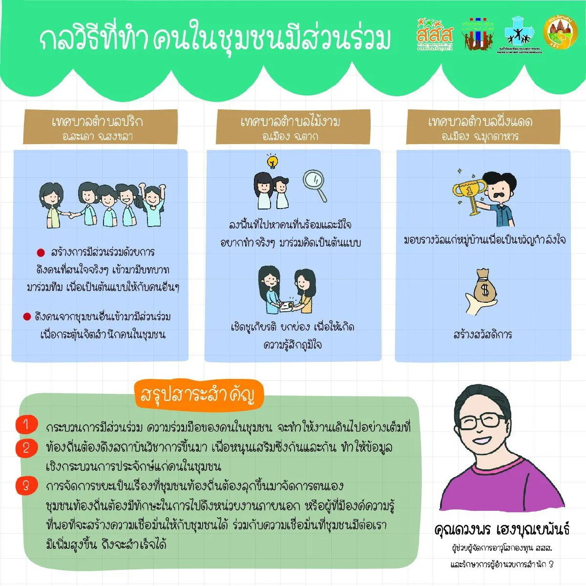 3 โมเดลท้องถิ่น ต่อยอด “ขยะ” ให้เป็น “ประโยชน์”