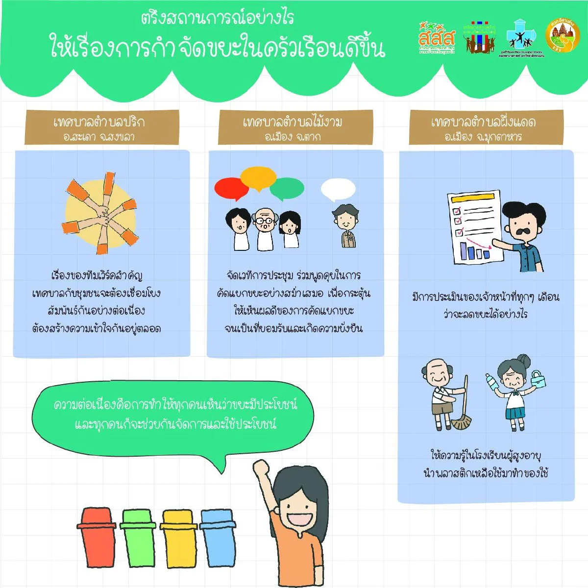 3 โมเดลท้องถิ่น ต่อยอด “ขยะ” ให้เป็น “ประโยชน์”