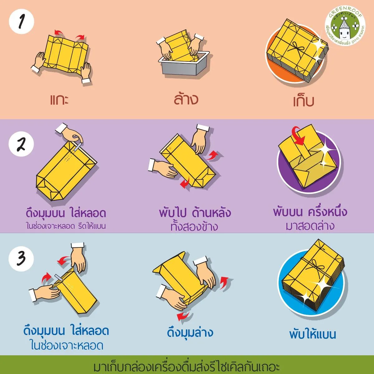 “เต็ดตรา แพ้ค” รีไซเคิลกล่องนมโรงเรียน สร้างความยั่งยืนทั้งระบบ