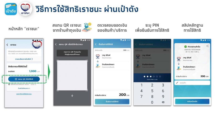 'เราชนะ' ตรวจสอบสถานะยืนยันตัวตน สรุปคลัง 6 ข้อล่าสุด เช็คความคืบหน้า