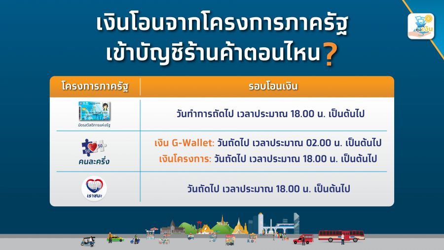 ไทม์ไลน์โอนเงินร้านค้าเราชนะกรุงเทพธุรกิจ