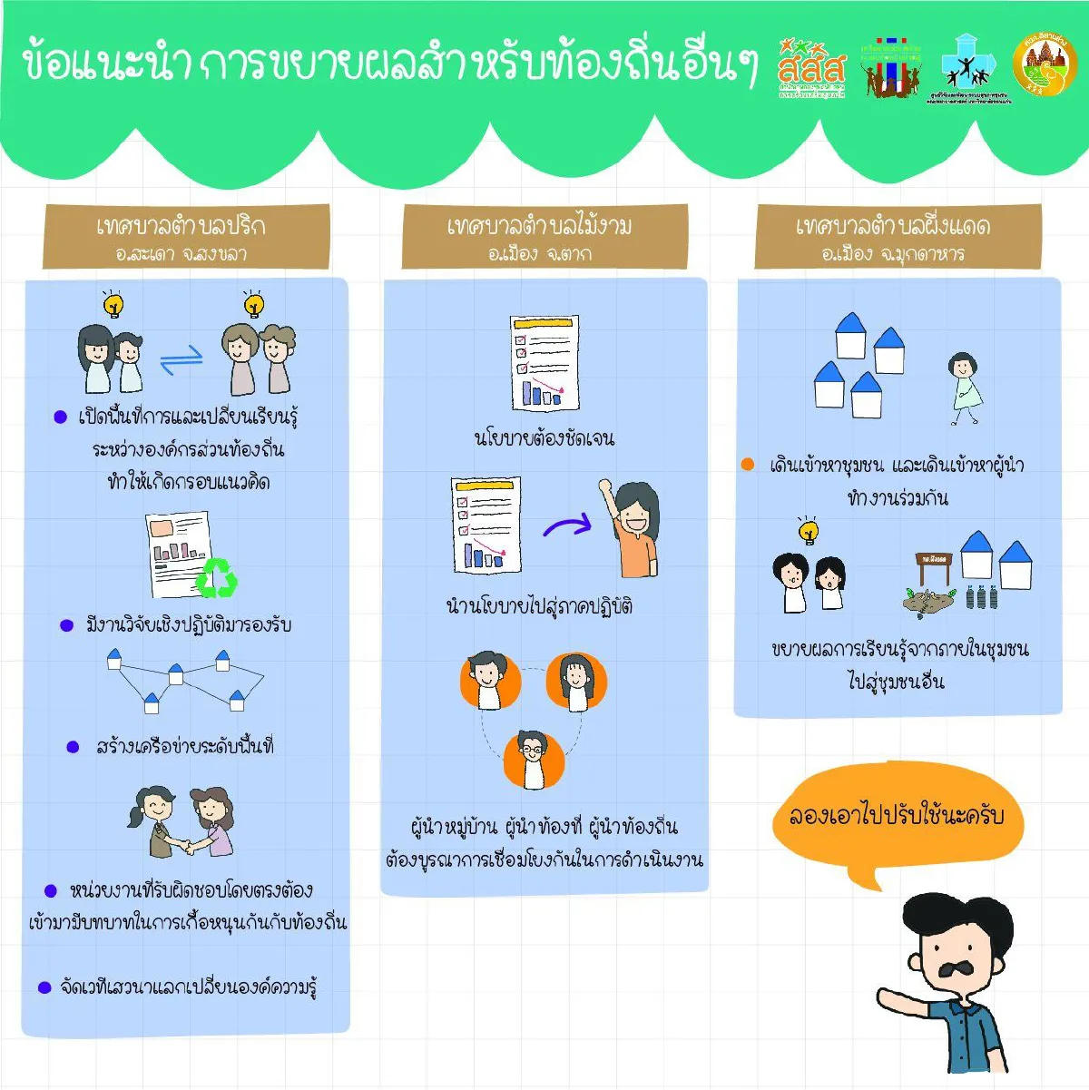 3 โมเดลท้องถิ่น ต่อยอด “ขยะ” ให้เป็น “ประโยชน์”
