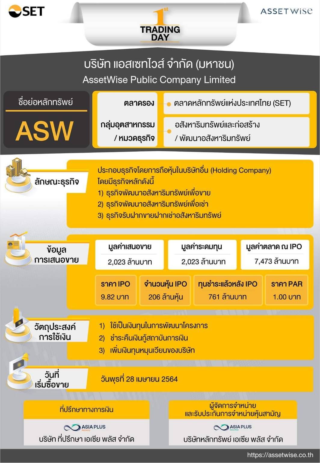 Asw Try ASW เทรดวันแรกเหนือจอง 20.16% อยู่ที่ 11.80 บาท