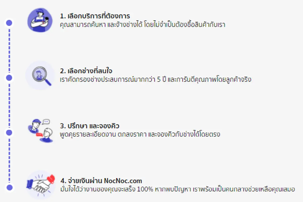 เคาะจบทุกเรื่องบ้าน NocNoc.com ให้เรื่องบ้านง่ายกว่าที่เคย