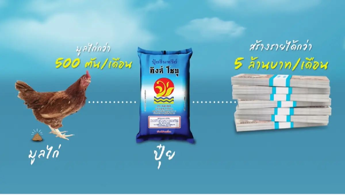 ดูแลธุรกิจคู่กับสิ่งแวดล้อม  “เปลี่ยนกากน้ำตาล” เป็น “รอยยิ้มของคนในชุมชน” “เปลี่ยนมูลไก่” เป็น “รายได้หลักล้าน” 