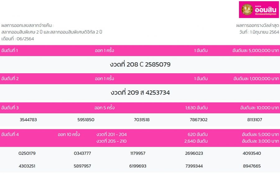 162252711063