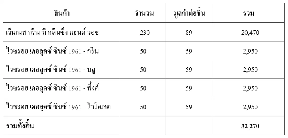โอเรียนทอล พริ้นเซส และ กตัญญู ขอเป็นตัวแทนคนไทยสนับสนุนและเป็นกำลังใจให้ บุคลากรทางการแพทย์