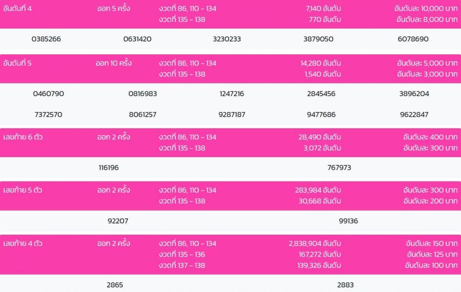 162382836872