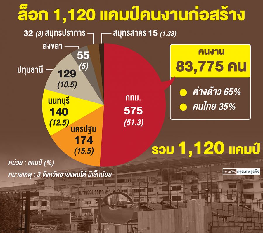 &lsquo;ประกันสังคม&rsquo; ชดเชย &#39;แรงงาน&#39;  7 แสนราย! 