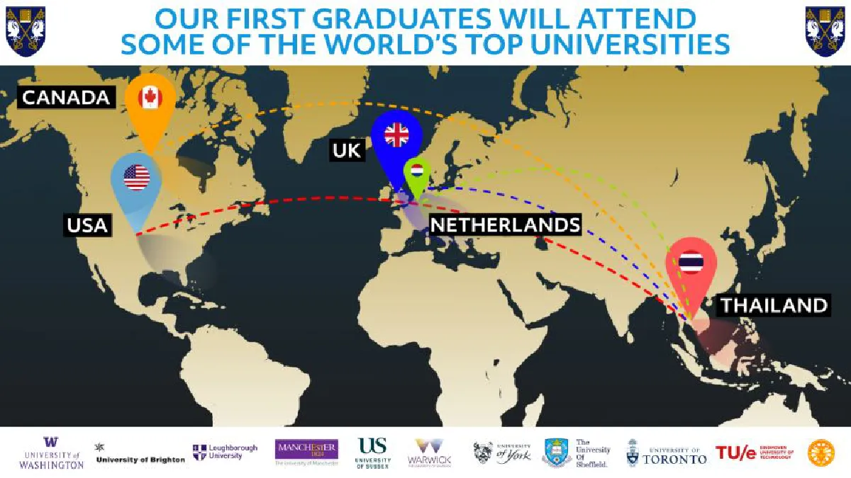 โรงเรียนนานาชาติ ไบรท์ตัน คอลเลจ กรุงเทพฯ  ฉลองผลสอบคะแนน A Level สูงสุดในประเทศไทย