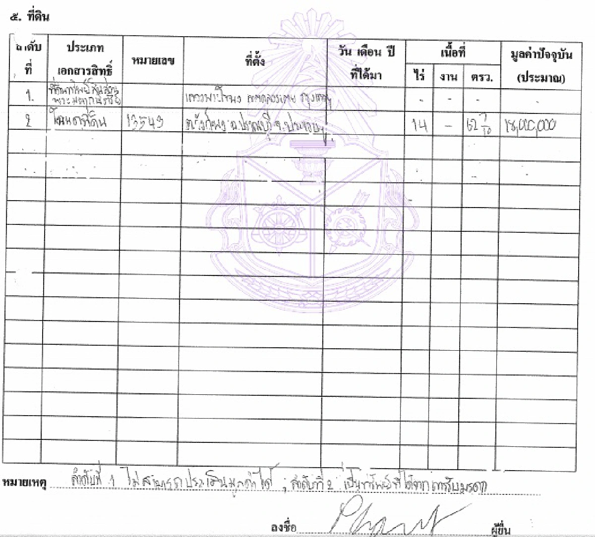 โชว์ทรัพย์สิน‘พิธา’มีที่ดินทรัพย์สินส่วนพระมหากษัตริย์-ไร้หุ้น‘อดีตคู่สมรส’โดนร้อง ป.ป.ช.สอบ