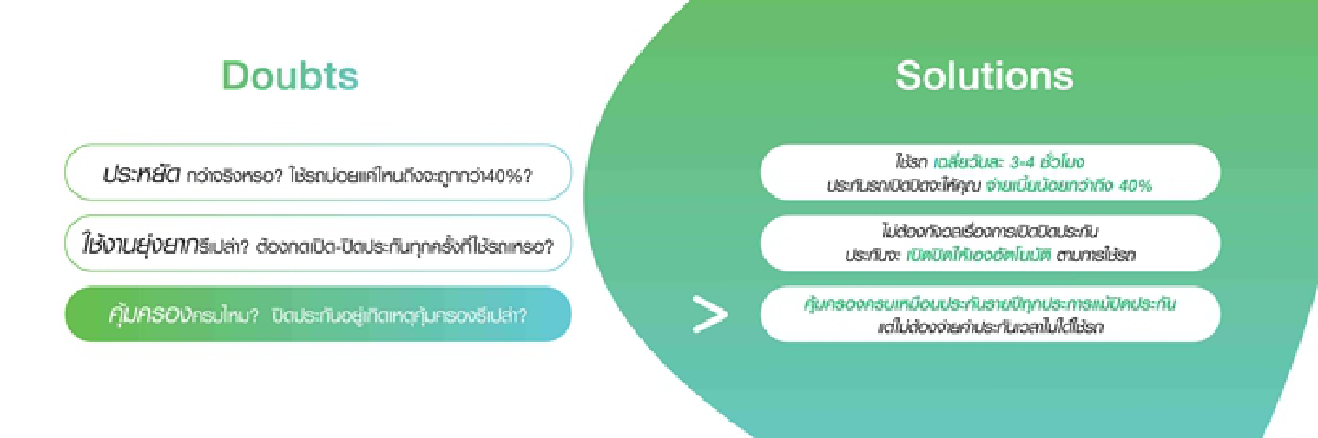 ประกันรถเปิดปิดอัจริยะ แต้มต่อไทยวิวัฒน์ฯ ตอบโจทย์คนไทยใช้รถน้อย จ่ายเบี้ยคุ้มจริง